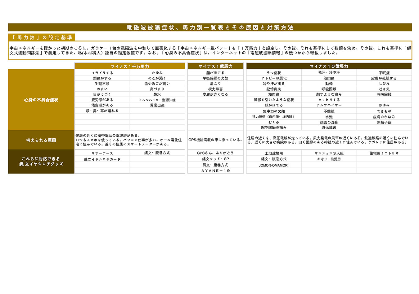 縄文イヤシロチ安心グッズ – 株式会社縄文環境開発